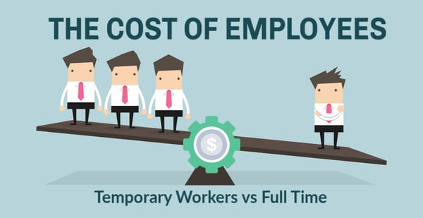 Cost of Temporary Workers versus Full Time Employees Social Cost Comparison