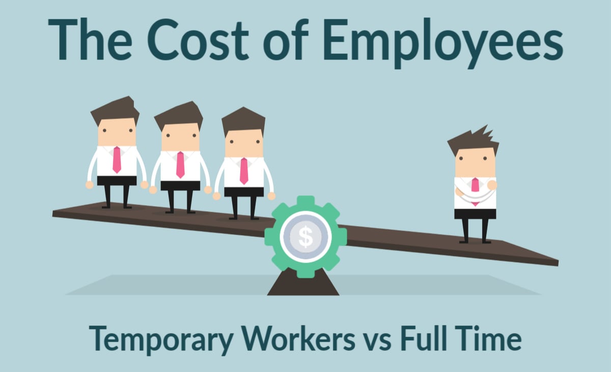 Cost of Temporary Workers versus Full Time Employees